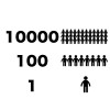 10000→100→１